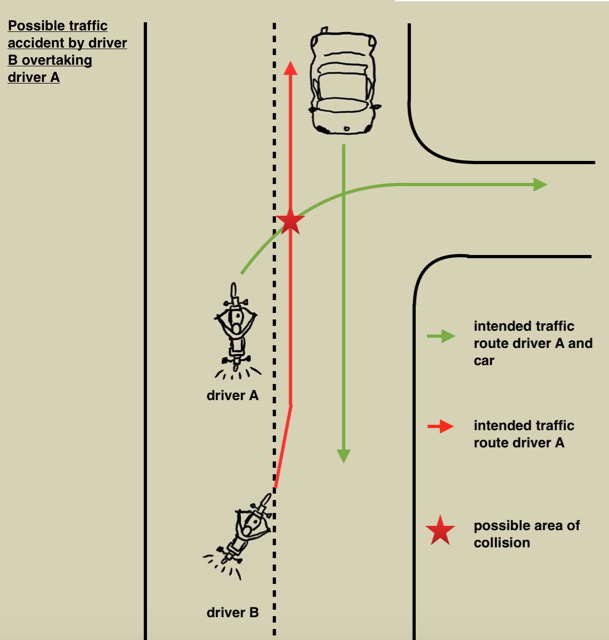 Possibilities for a traffic accident